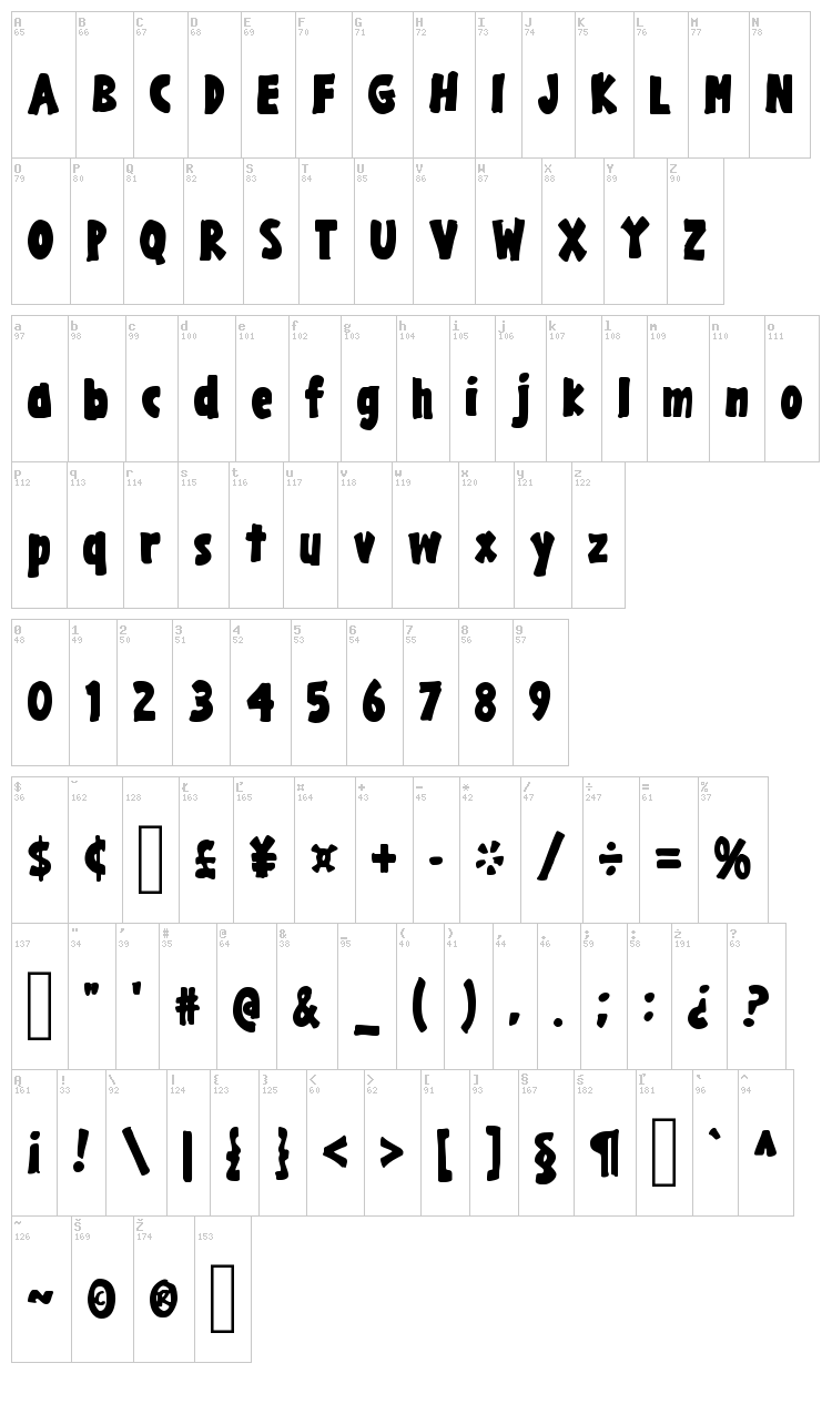 Gargle font map
